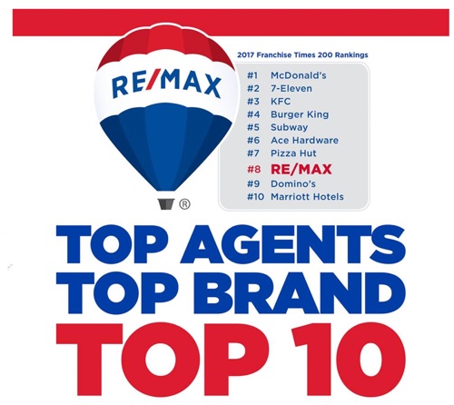 RE/MAX LOOK | RE/MAX エージェントとは